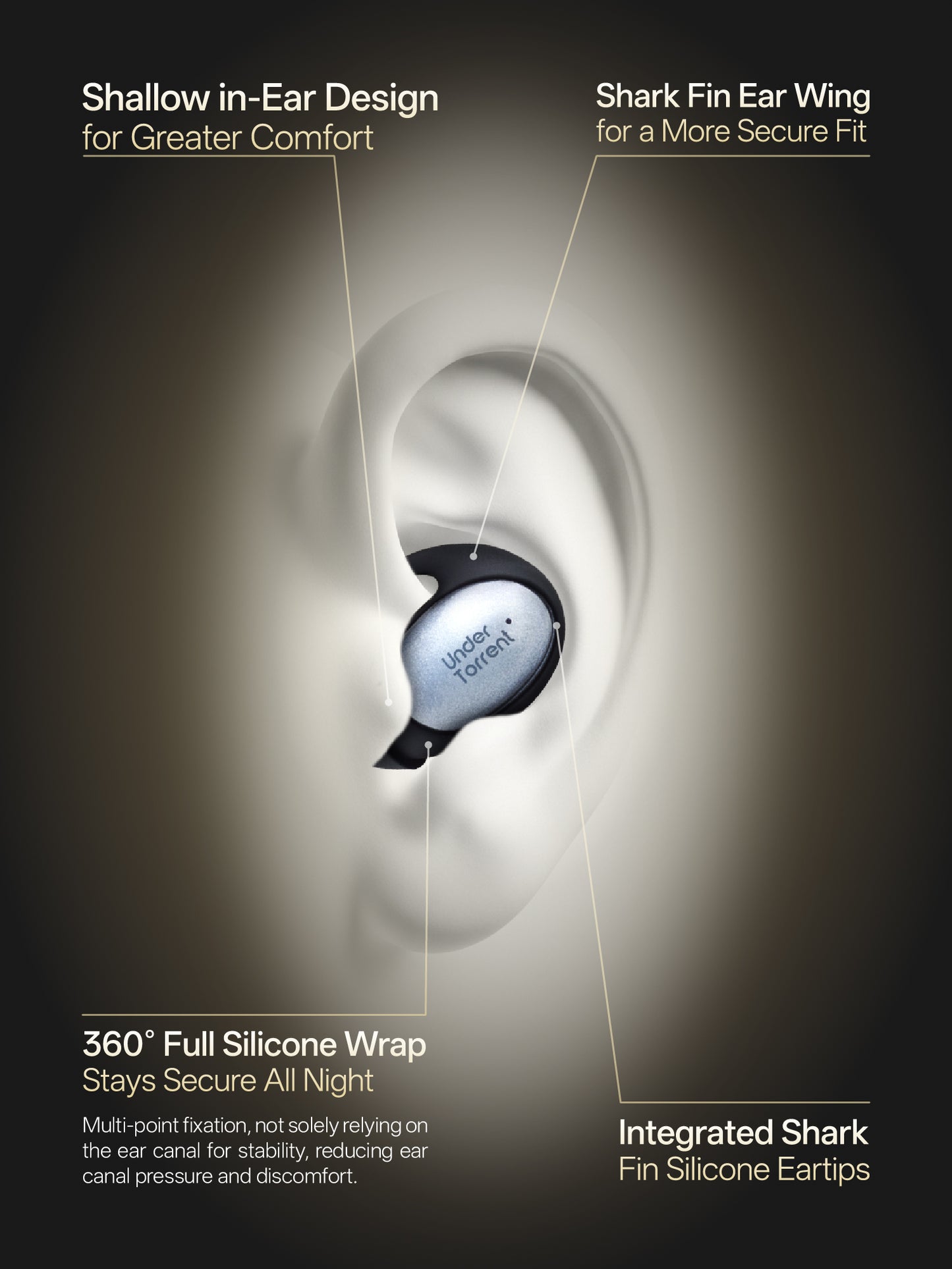 UnderTorrent  Sleep Earbuds  Serene 1 - Pressure-Free Side Sleeping